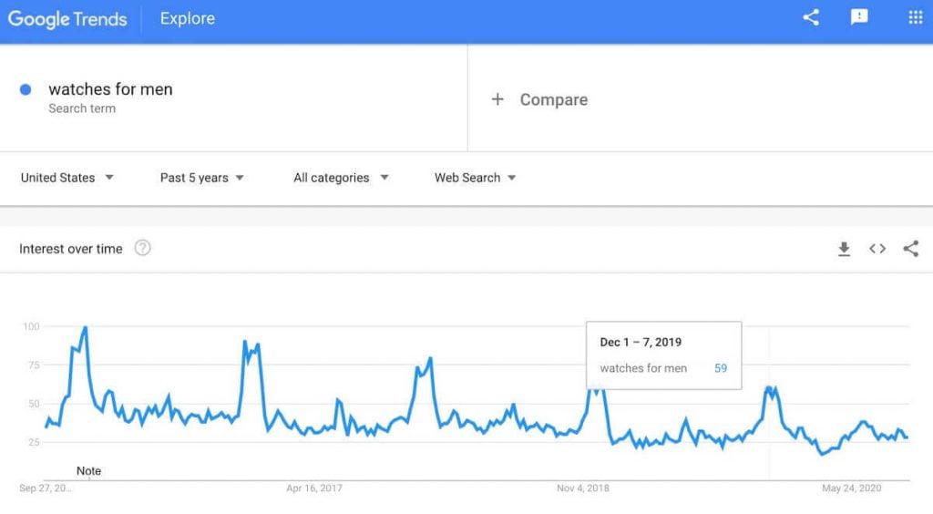 Watches for men Google Trends