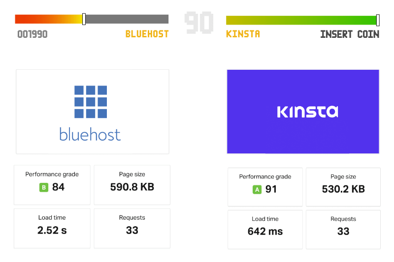 Bluehost vs. Kinsta speed test