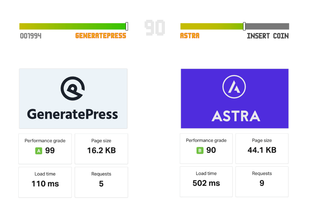 GeneratePress vs. Astra speed comparison