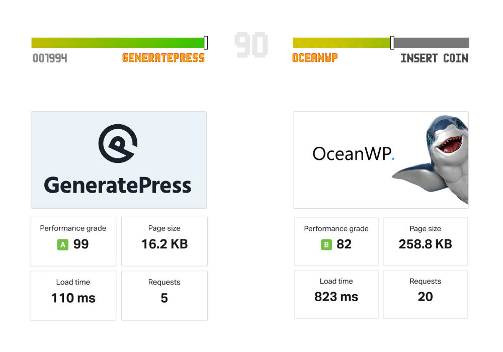GeneratePress vs. OceanWP speed test