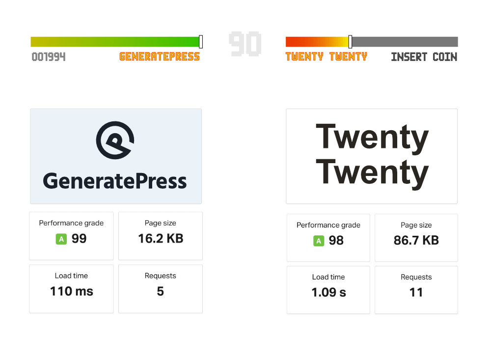 GeneratePress vs. Twenty Twenty speed test comparison