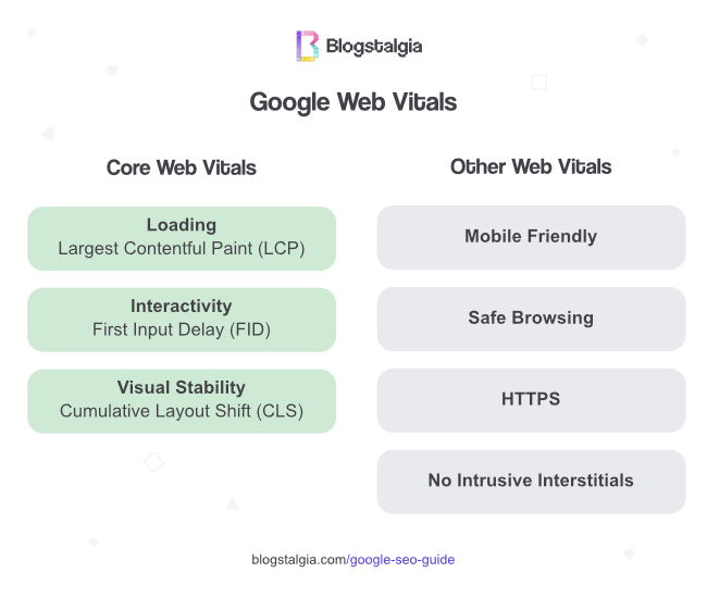 Google core web vitals