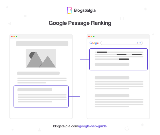 Google passage ranking