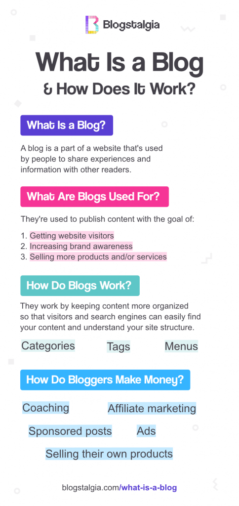 What Is a Blog and How Does It Work Infographic
